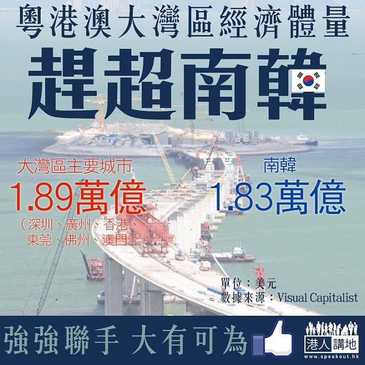 【新經濟引擎】粵港澳大灣區經濟體量趕超韓國