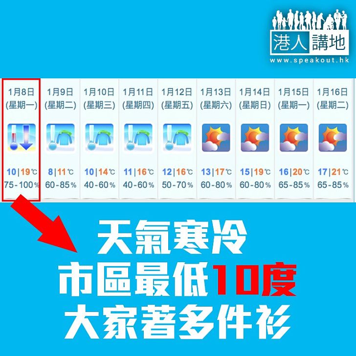 【焦點新聞】天氣話變就變 天文台預計夜間氣溫急降