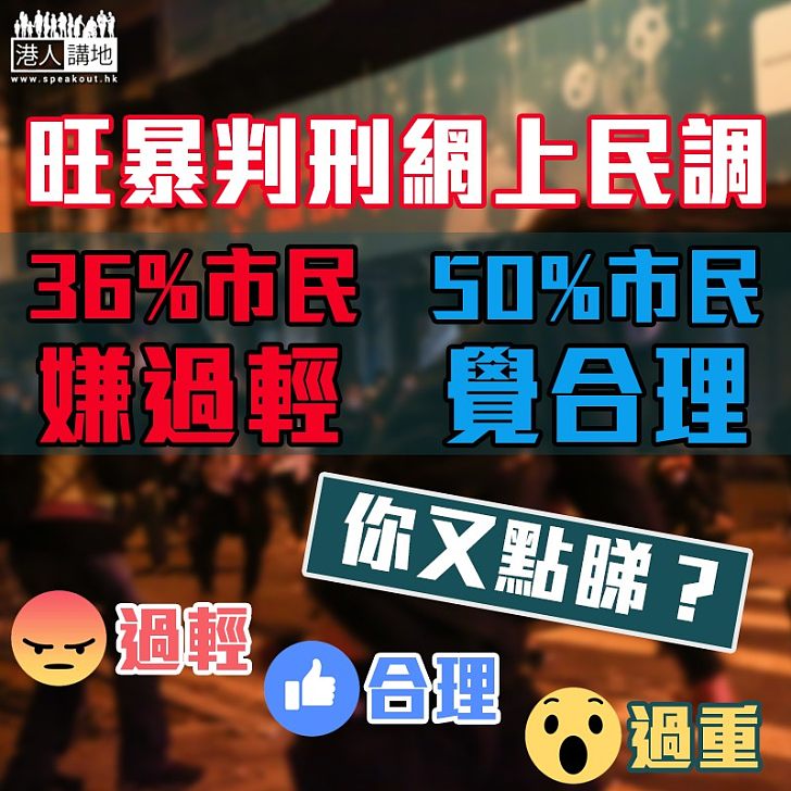 【旺角暴動案】旺暴十人判囚 36%市民嫌懲罰過輕