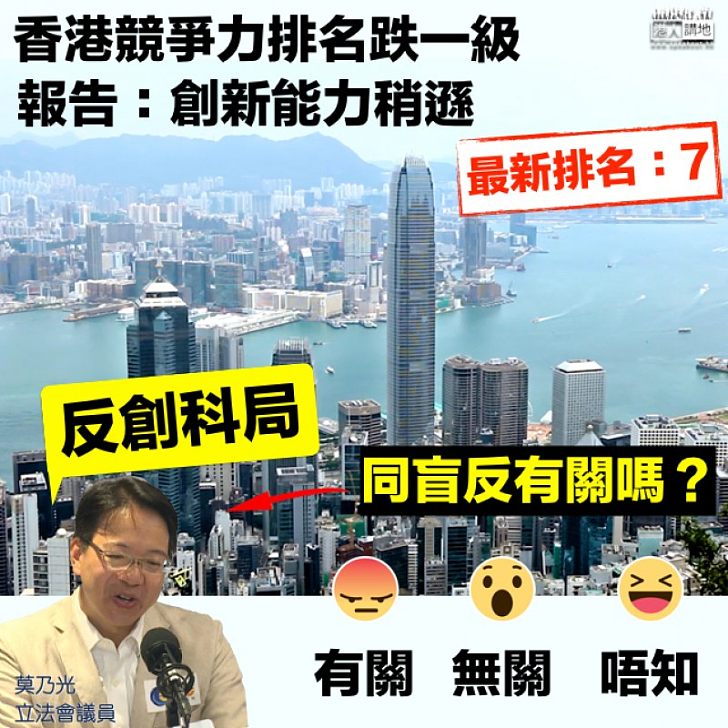 【盲反的禍？】香港競爭力排名跌一級 報告：創新能力稍遜