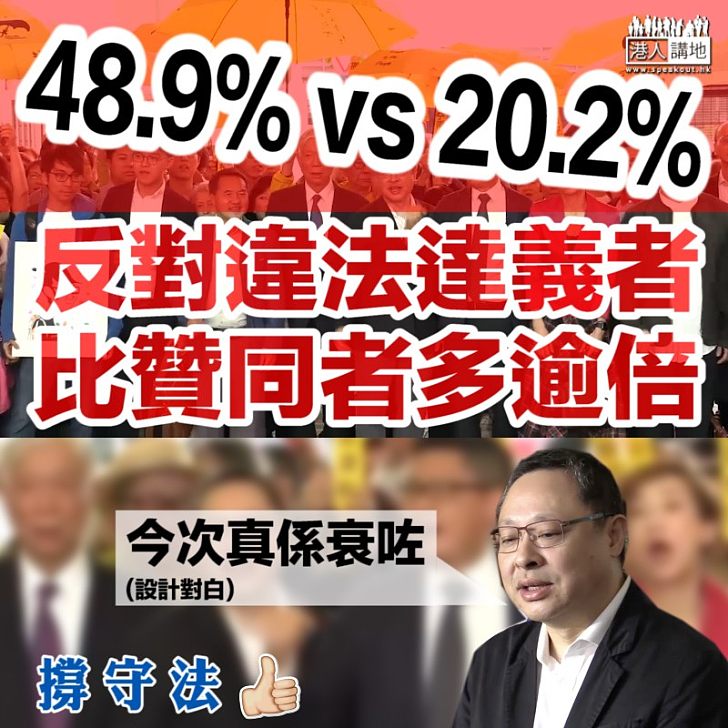 【民意昭昭】民調顯示:反對違法達義者比贊同者多逾倍