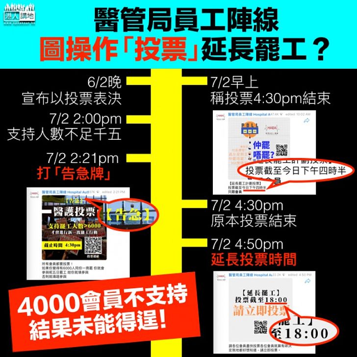 【操控賽果？】醫管局員工陣線自訂門檻捉蟲 唔夠數支持「續罷」突改遊戲規則