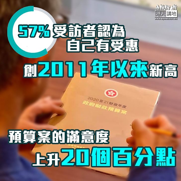 【財政預算案】57%受訪者認為自己受惠於預算案的措施 創2011年以來的新高 對預算案的滿意度也上升20個百分點  。