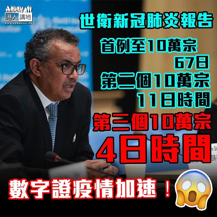 【全球抗疫】數字證疫情加速! 世衛指使用未經測試藥物或弊多於利