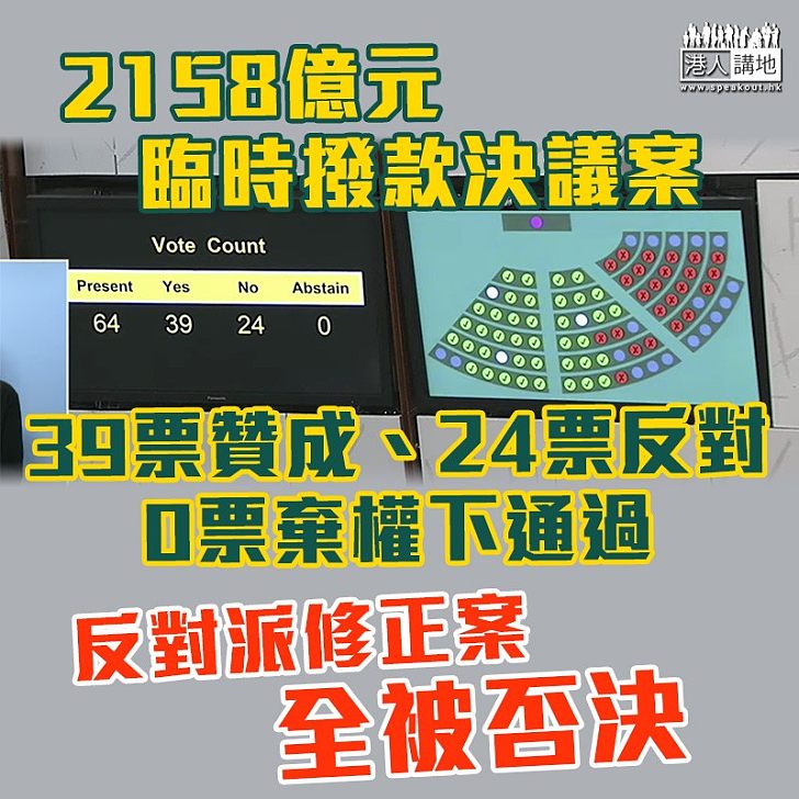 【立法會】2158億元臨時撥款決議案通過 反對派修正案全被否決