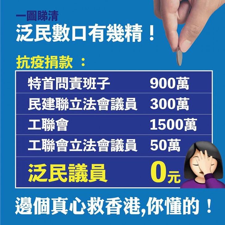 【今日網圖】一圖睇清,泛民數口有幾精!