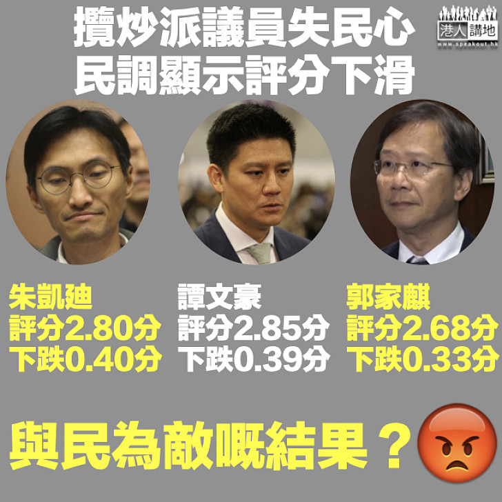 【盡失民心】民調指非建制派議員評分下滑 朱凱廸跌幅最大、公民黨全數得分跌