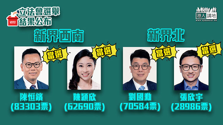 【選舉結果】新界西南選區 陳恒鑌、陳穎欣當選 新界北選區 張欣宇、劉國勳當選