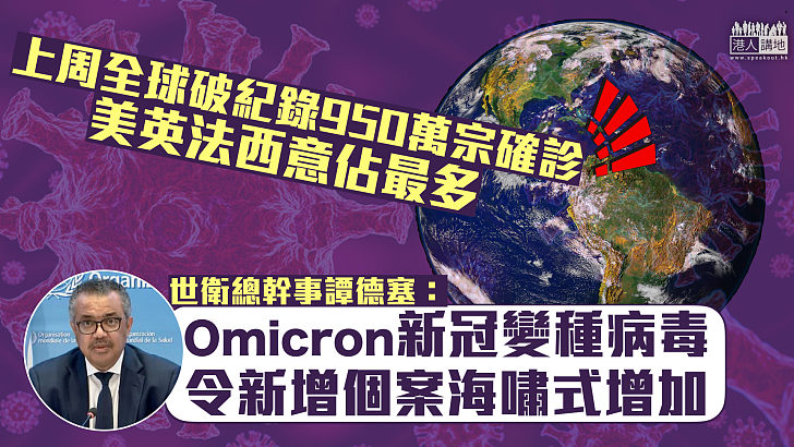 【Omicron肆虐】上周全球破紀錄950萬宗確診 美英法西意佔最多