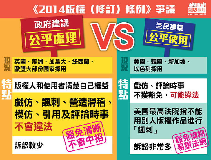 美式「公平使用」就最好?唔係囉!