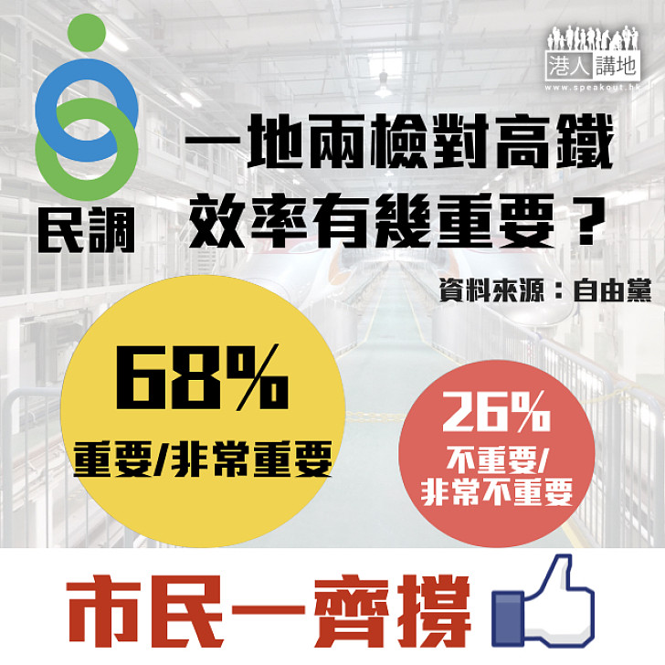 【民意向背】自由黨民調顯示近七成人認為「一地兩檢」對高鐵效率重要