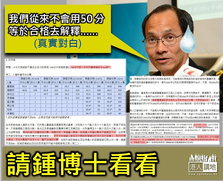 問鍾博士:你真的沒把50分當作合格嗎?