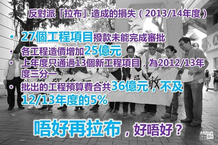 【誰在害民生】反對派「拉布」造成的損失