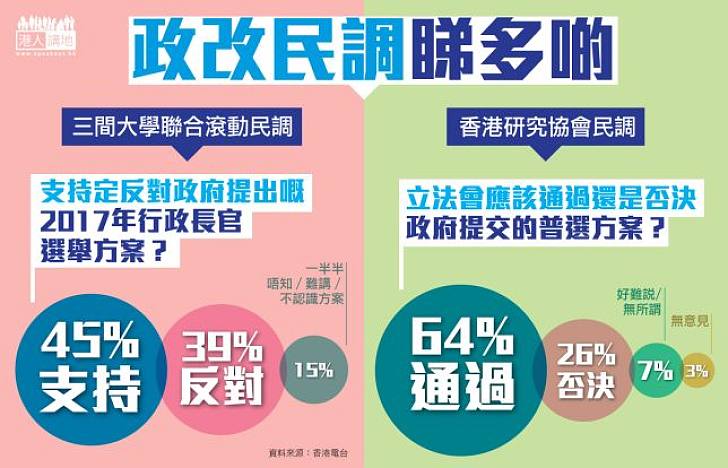 【民調睇多啲】「支持方案」及「支持通過方案」者均較反對為多