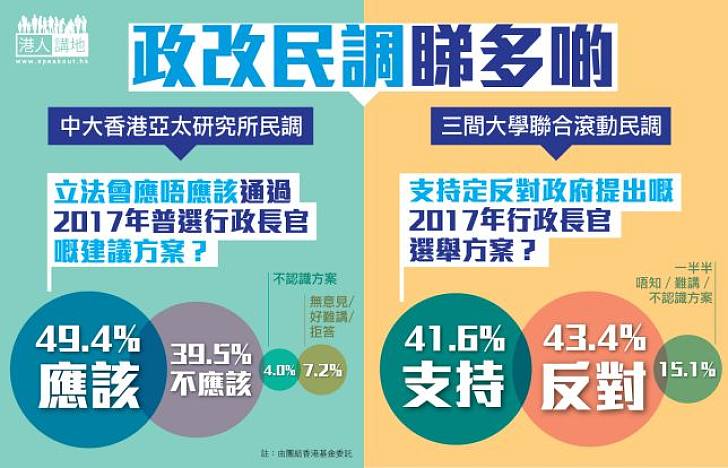 【我講你知】政改民調睇多啲