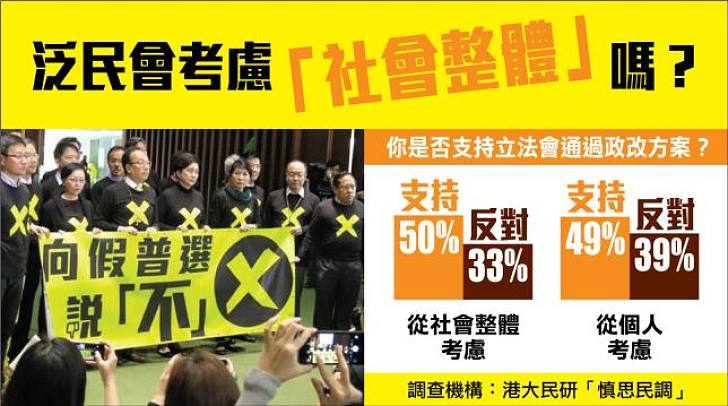 【民調睇多啲】民調顯示加入「社會整體考慮」後 反對方案比率跌