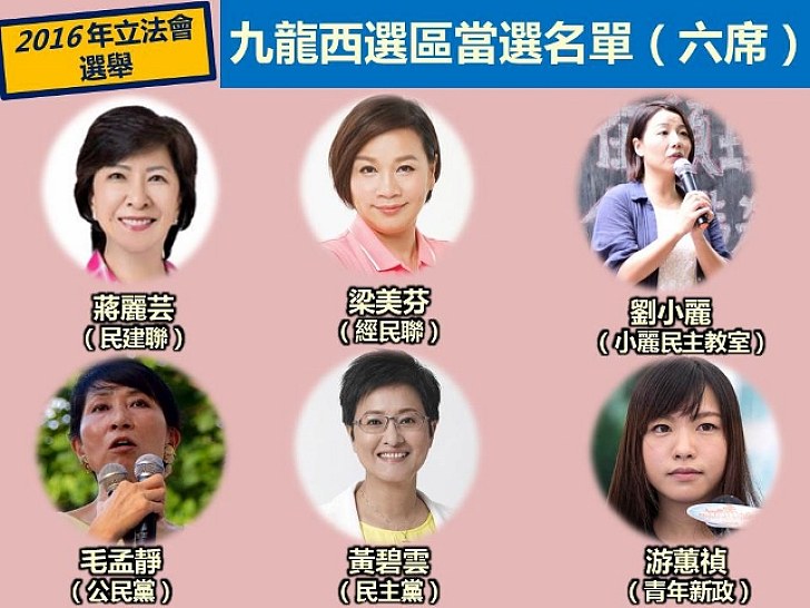 九龍西選區結果公佈「六女將」蔣麗芸、梁美芬、劉小麗、毛孟靜、黃碧雲、游蕙禎當選