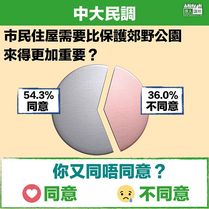 【中大民調】五成市民認同住屋需要較保護郊野公園重要