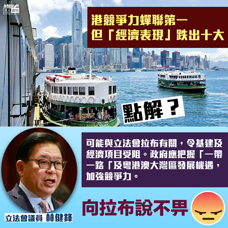 【拉布累經濟】香港經濟表現排名跌出前十 林健鋒：可能與拉布有關、香港不能再單打獨鬥「食老本」