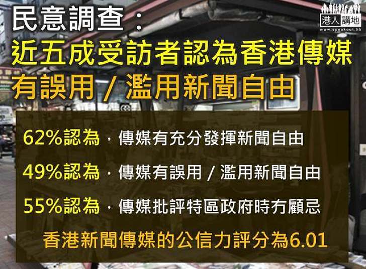 民意調查：近半人認為香港傳媒有誤用／濫用新聞自由