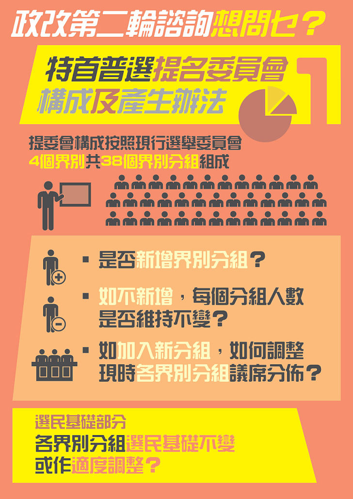 【給香港普選】政改第二輪諮詢想問乜?(一)