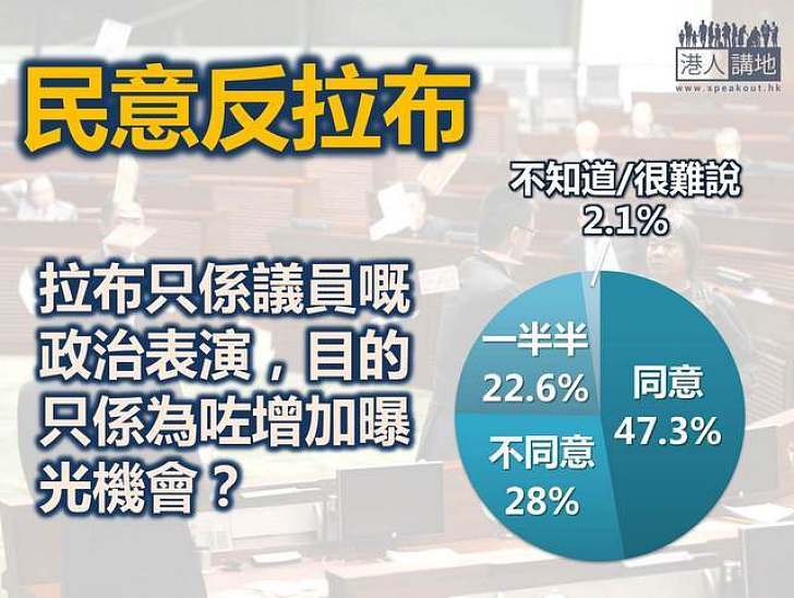 【製圖】拉布只係議員嘅政治表演，目的只係為咗增加曝光機會？